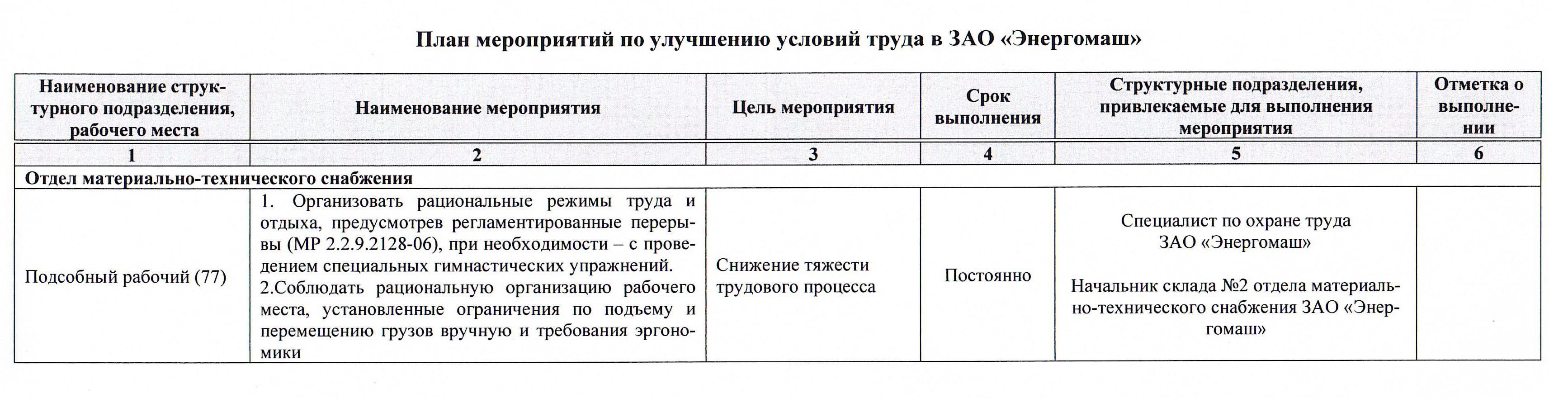 План мероприятий по улучшению условий труда_2024_02