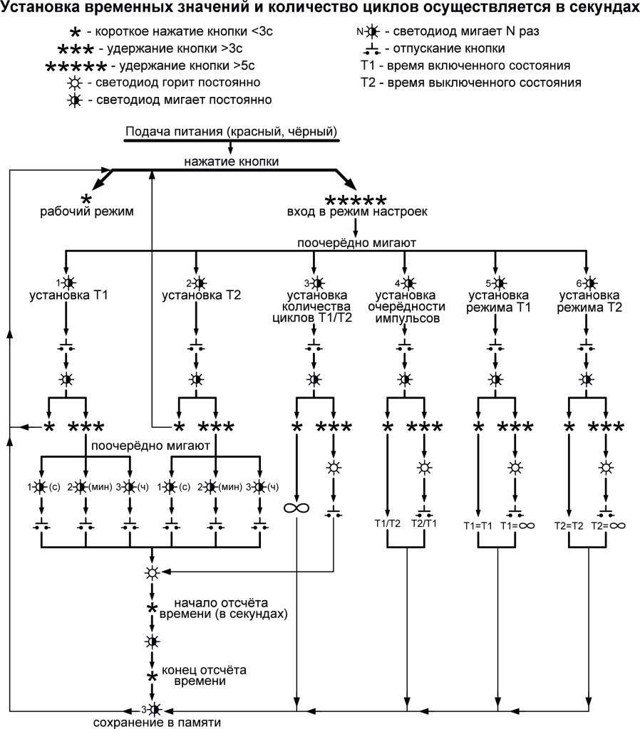 Диаграмма настройки Regtaime9-04.jpg