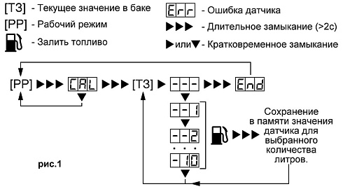 Индикатор УРОВНЯ ИУ52-К (красное свечение) Ø52